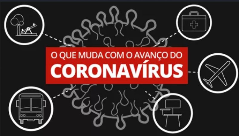 medidas trabalhistas complementares para enfrentamento do estado de calamidade pública - Medida Provisória foi a MP 936, de 01 de Abril de 2020